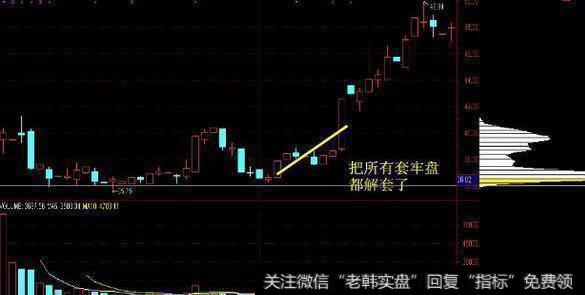 简单实用的跟庄技巧,跟着庄家有肉吃!
