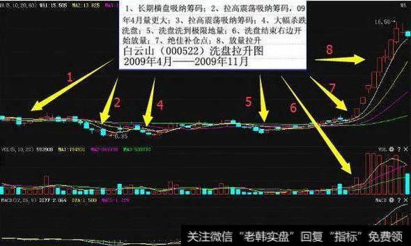 阴雨连绵洗盘