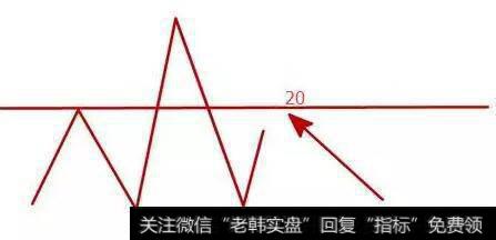 <a href='//m.sasasearch.com/jishuzhibiao/'>股票技术指标</a>盈利的八大运用法则