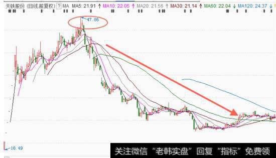 <a href='//m.sasasearch.com/t_28050/'>天铁股份</a><a href='//m.sasasearch.com/shizhankanpan/252852.html'>股价走势图</a>