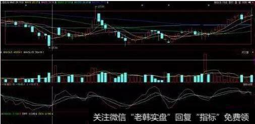 技术指标之CCI的用法