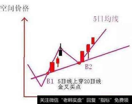 <a href='//m.sasasearch.com/cgjq/281390.html'>5日均线</a>