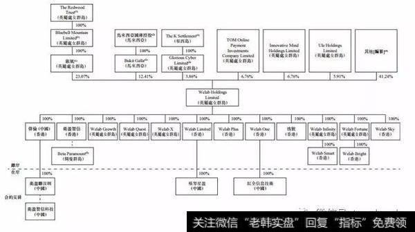 阿里巴巴持股