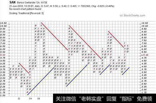 桑坦德银行
