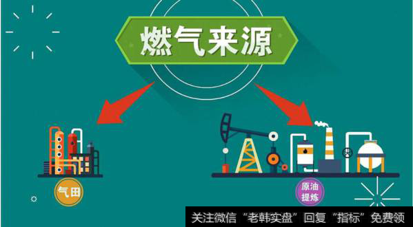 执法检查报告建议力推散煤治理,天然气题材<a href='//m.sasasearch.com/gainiangu/'>概念股</a>可关注
