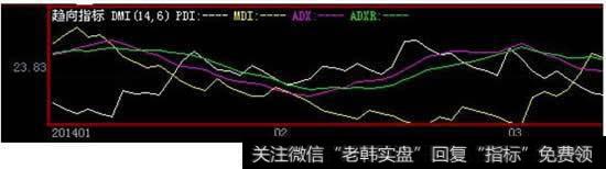 什么是DMI指标?如何运用DMI指标实战案例分析
