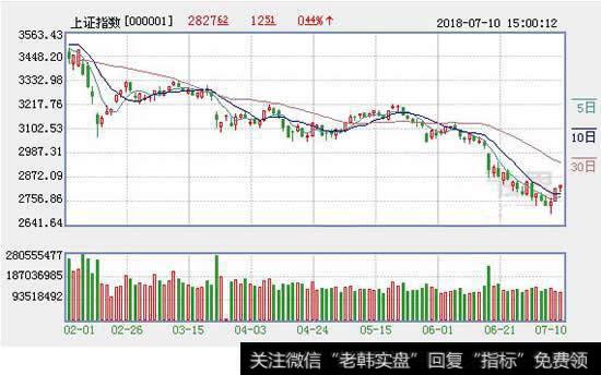 杨德龙<a href='//m.sasasearch.com/caijunyi/290233.html'>股市</a>最新消息，长线资金迎来最佳配置时机