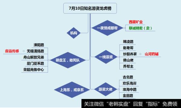 股票<a href='//m.sasasearch.com/longhubang/290204.html'>龙虎榜</a>
