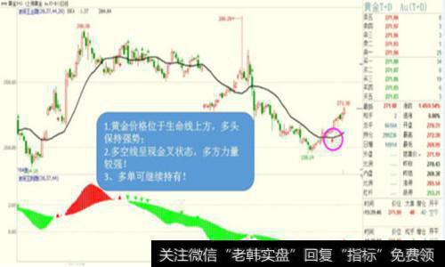 技术分析方法