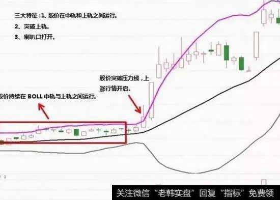 比较经典的快速上涨的形态