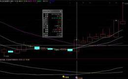 RSI指标买卖股票技巧？什么是RSI，RSI指标是什么意思？