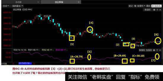 如何使用股市重要技术指标RSI分析个股？实战案例分析