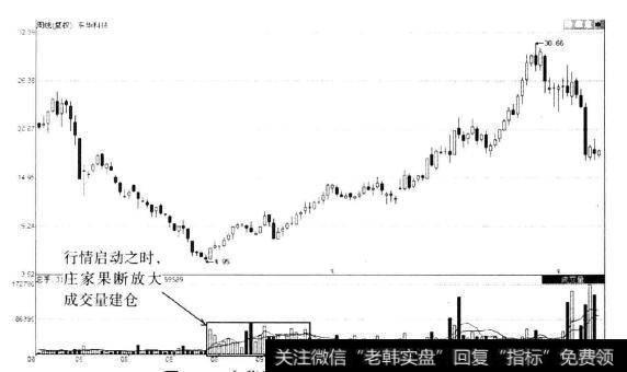 <a href='//m.sasasearch.com/xinguwd/232480.html'>东华科技</a>(002140)周K线图