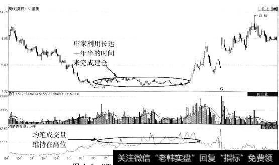 ST星美（000892)周K线图