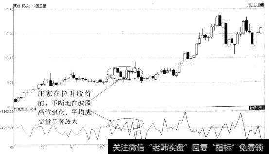 <a href='//m.sasasearch.com/scdx/275814.html'>中国卫星</a>(600118)周K线图