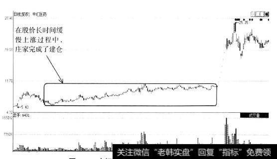 中汇医药(000809)日K线图