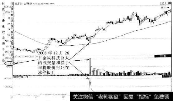 <a href='//m.sasasearch.com/xinguwd/241185.html'>金风科技</a>(002202)日K线图
