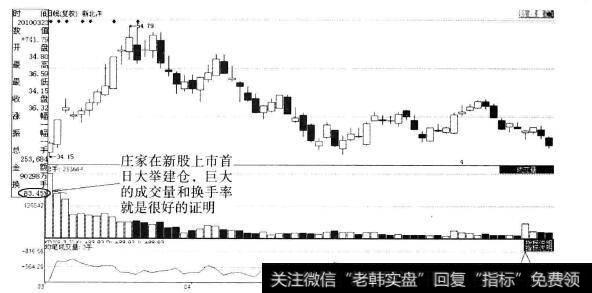 <a href='//m.sasasearch.com/kechuangban/214310.html'>新北洋</a>(002376)日K线图