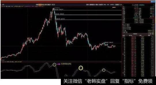 DMA指标介绍及使用方法详解