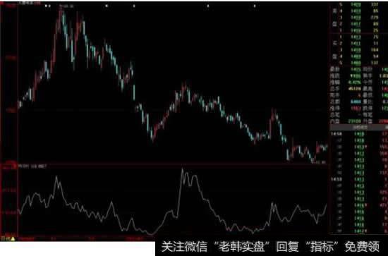 什么是成交量变异率指标VR？<a href='//m.sasasearch.com/gpjsfx/'>股票技术分析</a>成交量变异率指标VR精解