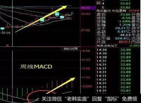 做中长线简单的技术指标有什么？