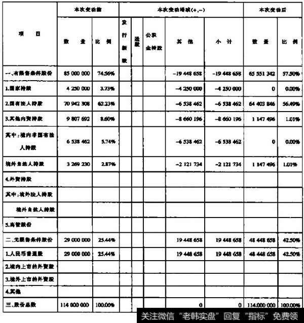 年末股权交动情况分析