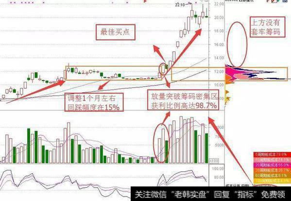 西部建设在2017年3月20日出现最佳买入机会