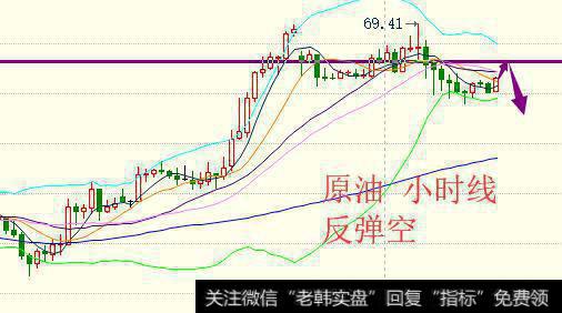 日内原油思路：68.6空，防守69.1，目标67.8/67.2