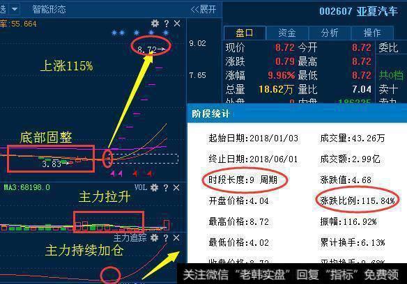 <a href='//m.sasasearch.com/lidaxiao/290031.html'>中国股市</a>极具影响力的铁律，读懂此文出手就是翻倍<a href='//m.sasasearch.com/gupiaorumen/288678.html'>黑马股</a>！