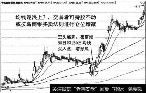 均线逐浪上升,交易者可持股不动,或者按<a href='//m.sasasearch.com/gupiaorumen/286825.html'>均线形态</a>进行仓位增减