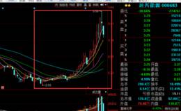 浙江帮拆小单出货远兴能源；威星智能主力亏损走人