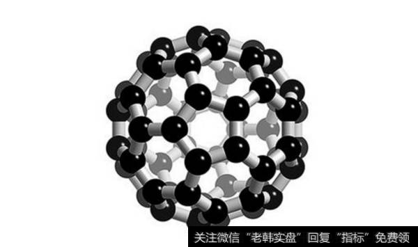 我国首条吨级富勒烯生产线投产,富勒烯题材<a href='//m.sasasearch.com/gainiangu/'>概念股</a>可关注