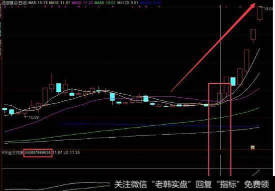 顶背离一般是股价高位反转的信号，是卖出信号