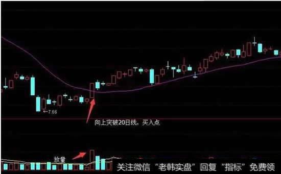 20日均线选股方法