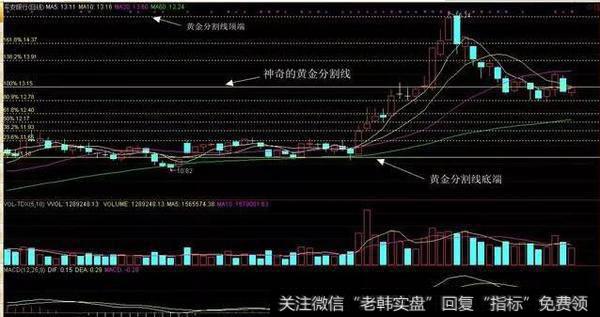 黄金分割线是一个很神奇的分割线