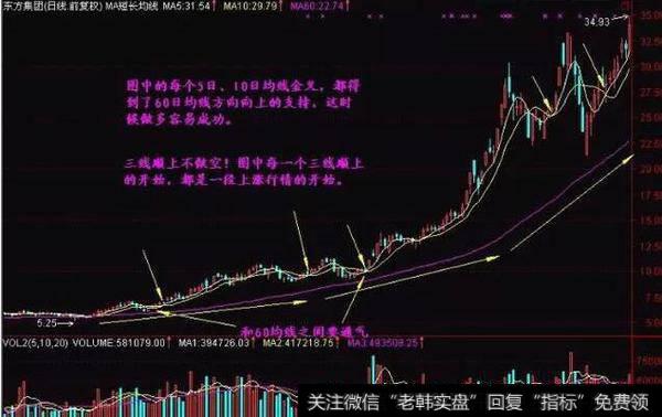 巧用5和10日均线轻松捕捉<a href='//m.sasasearch.com/scdx/290019.html'>大牛股</a>