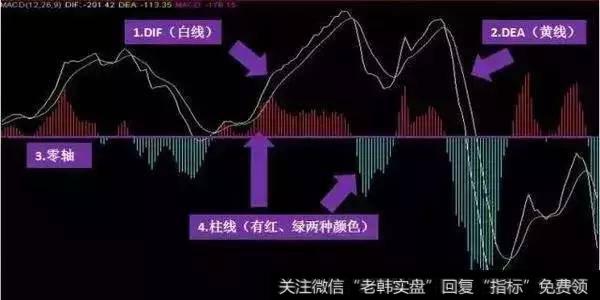 MACD称为指数平滑异动移动平均线，属于大势趋势类指标。