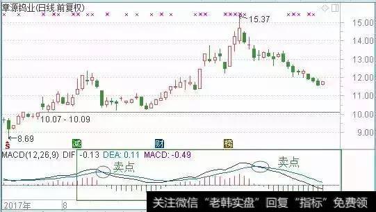 当DIF和DEA处于0轴以下时，属于空头市场。