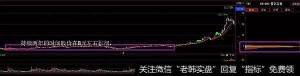 <a href='//m.sasasearch.com/gjylxt/185609.html'>晋亿实业</a>前期的吸筹工作