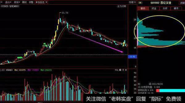 股市里充满陷阱,是智慧较量的场所,也是个技术含量很高的场所。