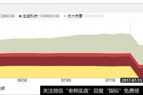 方大炭素  走势图