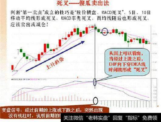 MACD之”将金不金“运用到几大指标