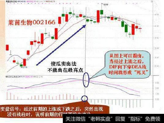 CCL指标的实战应用