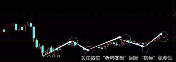 2016-5-18号2781点没有创2016-1-27的2638的新低