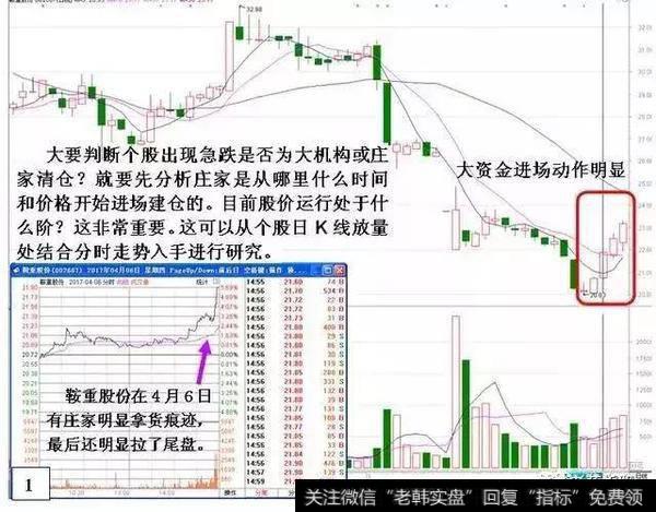 一位天才操盘手的自述：识别<a href='//m.sasasearch.com/cgjq/284702.html'>庄家出货</a>的标志信号，再也不怕被套！