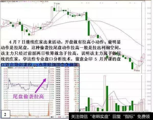 尾盘偷袭拉高