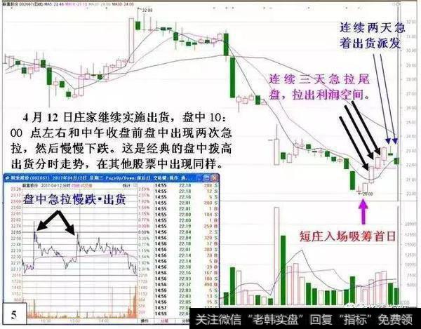 端庄入场吸筹首日