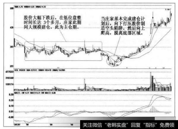 动力源(600405):股价见顶后逐波走跌