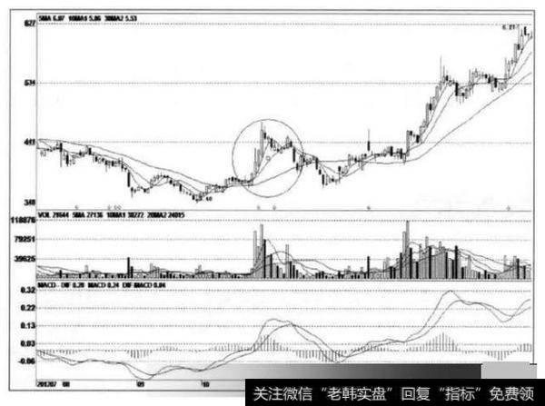 美盈森(002303):股价见顶后大幅下跌,累计跌幅超过70%