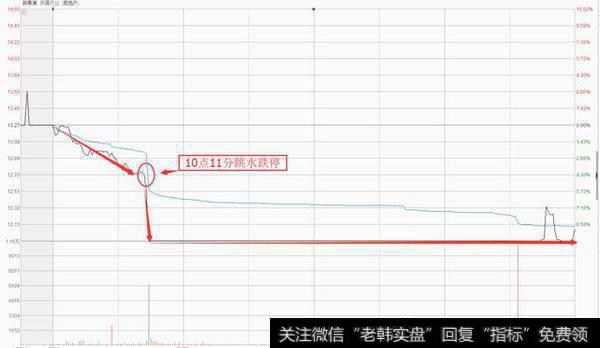 部分股票股价持续下跌